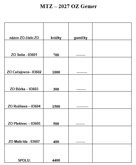 objednavka-mtz-za-oz-gemer-na-rok-2027.jpg